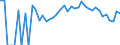 Indicator: 90% Confidence Interval: Lower Bound of Estimate of Percent of People Age 0-17 in Poverty for Louisa County, IA