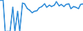 Indicator: 90% Confidence Interval: Upper Bound of Estimate of Percent of Related Children Age 5-17 in Families in Poverty for Louisa County, IA