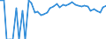 Indicator: 90% Confidence Interval: Upper Bound of Estimate of Percent of People Age 0-17 in Poverty for Louisa County, IA