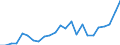 Indicator: Gross Domestic Product:: Private Goods-Producing Industries in Lucas County, IA