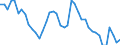 Indicator: Unemployment Rate in Lucas County, IA: 