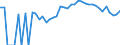 Indicator: 90% Confidence Interval: Lower Bound of Estimate of Related Children Age 5-17 in Families in Poverty for Lucas County, IA