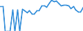 Indicator: 90% Confidence Interval: Lower Bound of Estimate of People Age 0-17 in Poverty for Lucas County, IA