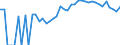 Indicator: 90% Confidence Interval: Lower Bound of Estimate of Percent of Related Children Age 5-17 in Families in Poverty for Lucas County, IA