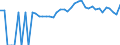 Indicator: 90% Confidence Interval: Lower Bound of Estimate of Percent of People of All Ages in Poverty for Lucas County, IA