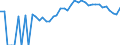 Indicator: 90% Confidence Interval: Lower Bound of Estimate of Percent of People Age 0-17 in Poverty for Lucas County, IA