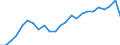 Indicator: Real Gross Domestic Product:: All Industries in Lucas County, IA