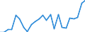 Indicator: Real Gross Domestic Product:: Private Goods-Producing Industries in Lucas County, IA