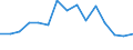 Indicator: Population Estimate,: Total, Not Hispanic or Latino, American Indian and Alaska Native Alone (5-year estimate) in Lyon County, IA