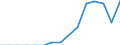 Indicator: Population Estimate,: Total, Not Hispanic or Latino, Native Hawaiian and Other Pacific Islander Alone (5-year estimate) in Lyon County, IA