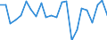 Indicator: Population Estimate,: re Death Rate for Lyon County, IA