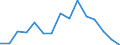 Indicator: Population Estimate,: olds with Children as a Percentage of Households with Children (5-year estimate) in Lyon County, IA