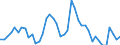 Indicator: Unemployment Rate in Lyon County, IA: 