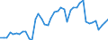 Indicator: Employed Persons in Lyon County, IA: 