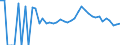 Indicator: 90% Confidence Interval: Lower Bound of Estimate of Related Children Age 5-17 in Families in Poverty for Lyon County, IA