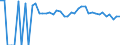 Indicator: 90% Confidence Interval: Lower Bound of Estimate of People of All Ages in Poverty for Lyon County, IA