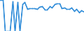 Indicator: 90% Confidence Interval: Lower Bound of Estimate of Percent of People of All Ages in Poverty for Lyon County, IA