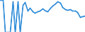 Indicator: 90% Confidence Interval: Lower Bound of Estimate of Percent of People Age 0-17 in Poverty for Lyon County, IA