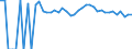 Indicator: 90% Confidence Interval: Upper Bound of Estimate of Percent of People of All Ages in Poverty for Lyon County, IA