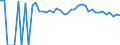 Indicator: Estimated Percent of: People of All Ages in Poverty for Lyon County, IA