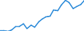 Indicator: Real Gross Domestic Product:: All Industries in Lyon County, IA