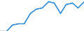 Indicator: Population Estimate,: by Sex, Total Population (5-year estimate) in Madison County, IA