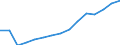 Indicator: Population Estimate,: Total, Hispanic or Latino (5-year estimate) in Madison County, IA