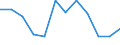 Indicator: Population Estimate,: Migration Flow (5-year estimate) for Madison County, IA (DISCONTINUED)