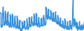 Indicator: Unemployment Rate in Madison County, IA: 