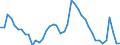 Indicator: Unemployment Rate in Madison County, IA: 