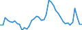 Indicator: Unemployed Persons in Madison County, IA: 