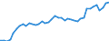 Indicator: Employed Persons in Madison County, IA: 