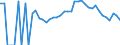 Indicator: 90% Confidence Interval: Lower Bound of Estimate of People Age 0-17 in Poverty for Madison County, IA