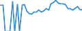 Indicator: 90% Confidence Interval: Upper Bound of Estimate of Related Children Age 5-17 in Families in Poverty for Madison County, IA