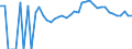 Indicator: 90% Confidence Interval: Upper Bound of Estimate of People Age 0-17 in Poverty for Madison County, IA