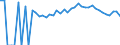 Indicator: 90% Confidence Interval: Lower Bound of Estimate of Percent of People of All Ages in Poverty for Madison County, IA