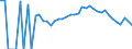 Indicator: 90% Confidence Interval: Lower Bound of Estimate of Percent of People Age 0-17 in Poverty for Madison County, IA