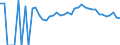 Indicator: 90% Confidence Interval: Upper Bound of Estimate of Percent of Related Children Age 5-17 in Families in Poverty for Madison County, IA