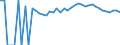 Indicator: 90% Confidence Interval: Upper Bound of Estimate of Percent of People of All Ages in Poverty for Madison County, IA