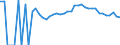 Indicator: 90% Confidence Interval: Upper Bound of Estimate of Percent of People Age 0-17 in Poverty for Madison County, IA