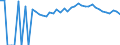 Indicator: Estimated Percent of: People of All Ages in Poverty for Madison County, IA