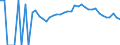 Indicator: Estimated Percent of: People Age 0-17 in Poverty for Madison County, IA