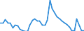 Indicator: Unemployment Rate in Mahaska County, IA: 