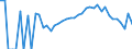 Indicator: 90% Confidence Interval: Lower Bound of Estimate of Related Children Age 5-17 in Families in Poverty for Mahaska County, IA