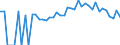 Indicator: 90% Confidence Interval: Lower Bound of Estimate of People of All Ages in Poverty for Mahaska County, IA