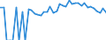 Indicator: 90% Confidence Interval: Upper Bound of Estimate of People of All Ages in Poverty for Mahaska County, IA