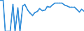 Indicator: 90% Confidence Interval: Upper Bound of Estimate of People Age 0-17 in Poverty for Mahaska County, IA