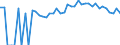 Indicator: 90% Confidence Interval: Upper Bound of Estimate of Percent of People of All Ages in Poverty for Mahaska County, IA