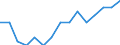 Indicator: Population Estimate,: by Sex, Total Population (5-year estimate) in Marion County, IA