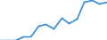 Indicator: Population Estimate,: Total, Hispanic or Latino, Two or More Races, Two Races Excluding Some Other Race, and Three or More Races (5-year estimate) in Marion County, IA